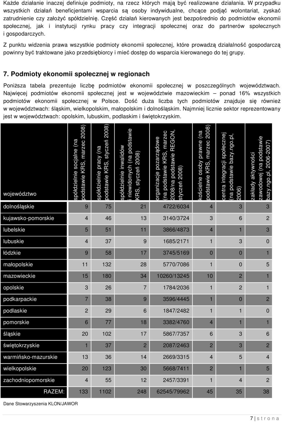 Część działań kierowanych jest bezpośrednio do podmiotów ekonomii społecznej, jak i instytucji rynku pracy czy integracji społecznej oraz do partnerów społecznych i gospodarczych.