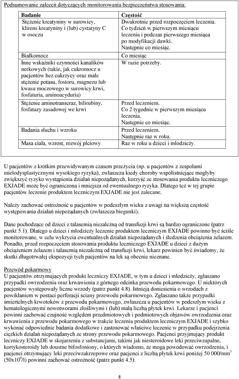bilirubiny, fosfatazy zasadowej we krwi Badania słuchu i wzroku Masa ciała, wzrost, rozwój płciowy Częstość Dwukrotnie przed rozpoczęciem leczenia.
