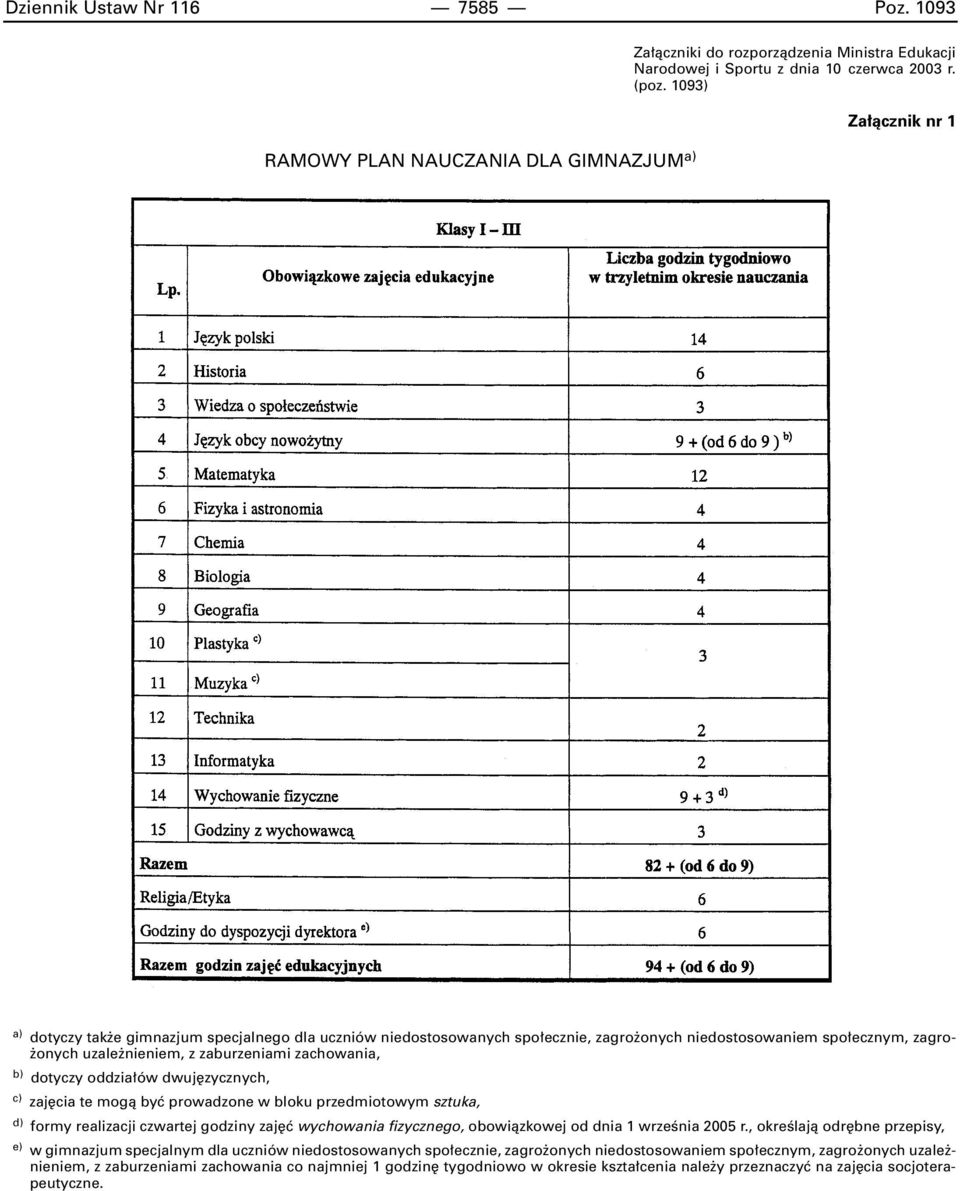 dotyczy oddzia ów dwuj zycznych, c) zaj cia te mogà byç prowadzone w bloku przedmiotowym sztuka, d) formy realizacji czwartej godziny zaj ç wychowania fizycznego, obowiàzkowej od dnia 1 wrzeênia 2005