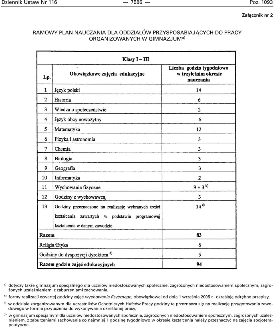 onych niedostosowaniem spo ecznym, zagro- onych uzale nieniem, z zaburzeniami zachowania, b) formy realizacji czwartej godziny zaj ç wychowania fizycznego, obowiàzkowej od dnia 1 wrzeênia 2005 r.