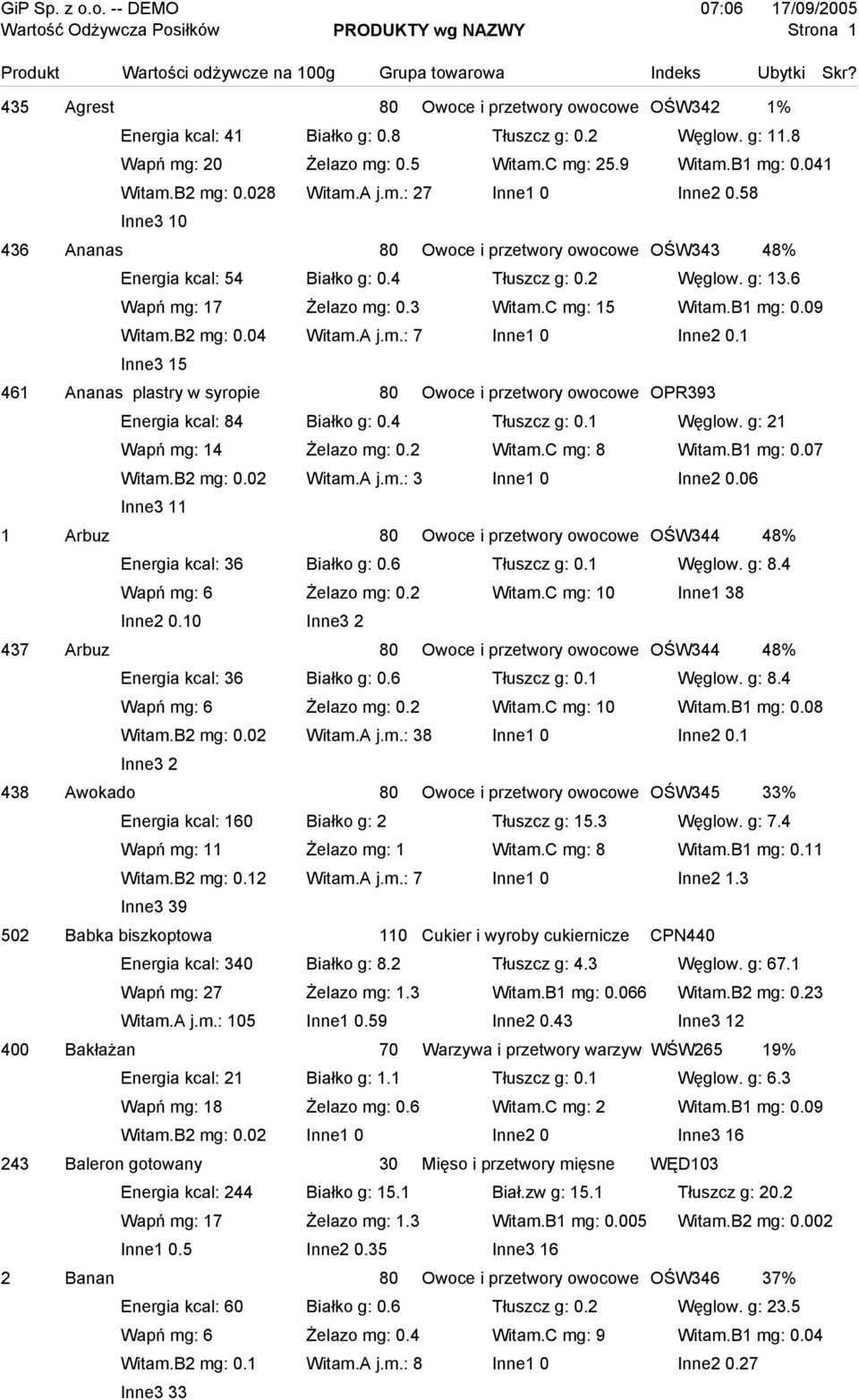 6 Wapń mg: 17 Żelazo mg: 0.3 Witam.C mg: 15 Witam.B1 mg: 0.09 Witam.B2 mg: 0.04 Witam.A j.m.: 7 Inne1 0 Inne2 0.