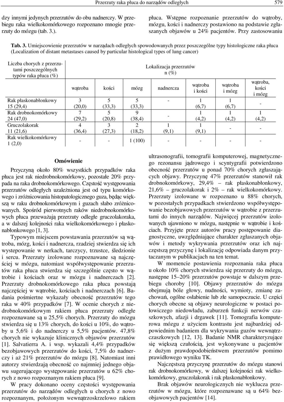 Umiejscowienie przerzutów w narządach odległych spowodowanych przez poszczególne typy histologiczne raka płuca (Localization of distant metastases caused by particular histological types of lung