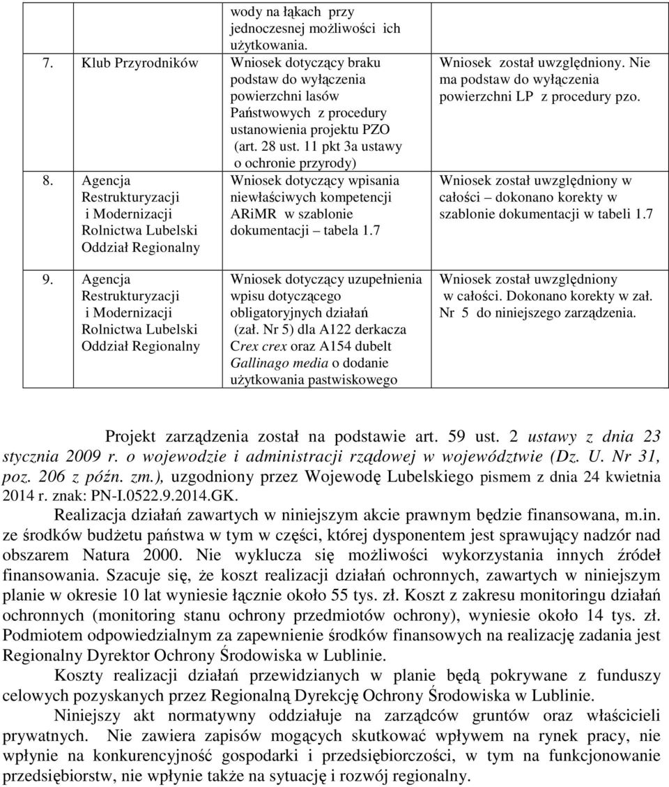 Agencja Restrukturyzacji i Modernizacji Rolnictwa Lubelski Oddział Regionalny Wniosek dotyczący wpisania niewłaściwych kompetencji ARiMR w szablonie dokumentacji tabela 1.7.