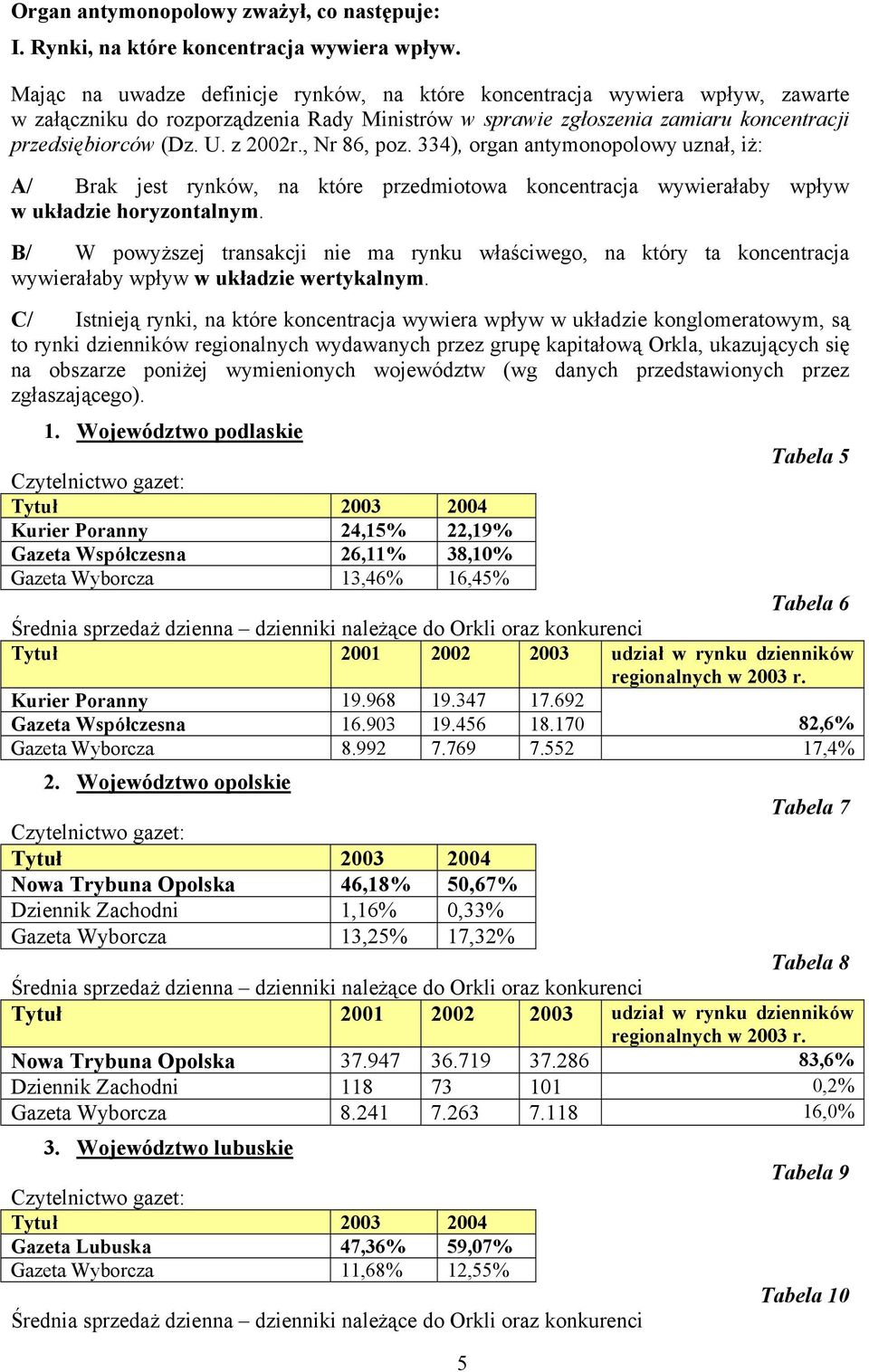 , Nr 86, poz. 334), organ antymonopolowy uznał, iż: A/ Brak jest rynków, na które przedmiotowa koncentracja wywierałaby wpływ w układzie horyzontalnym.