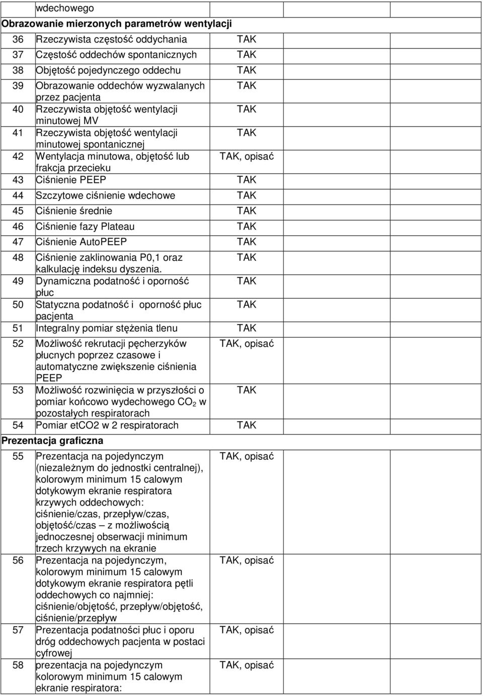 PEEP 44 Szczytowe ciśnienie wdechowe 45 Ciśnienie średnie 46 Ciśnienie fazy Plateau 47 Ciśnienie AutoPEEP 48 Ciśnienie zaklinowania P0,1 oraz kalkulację indeksu dyszenia.