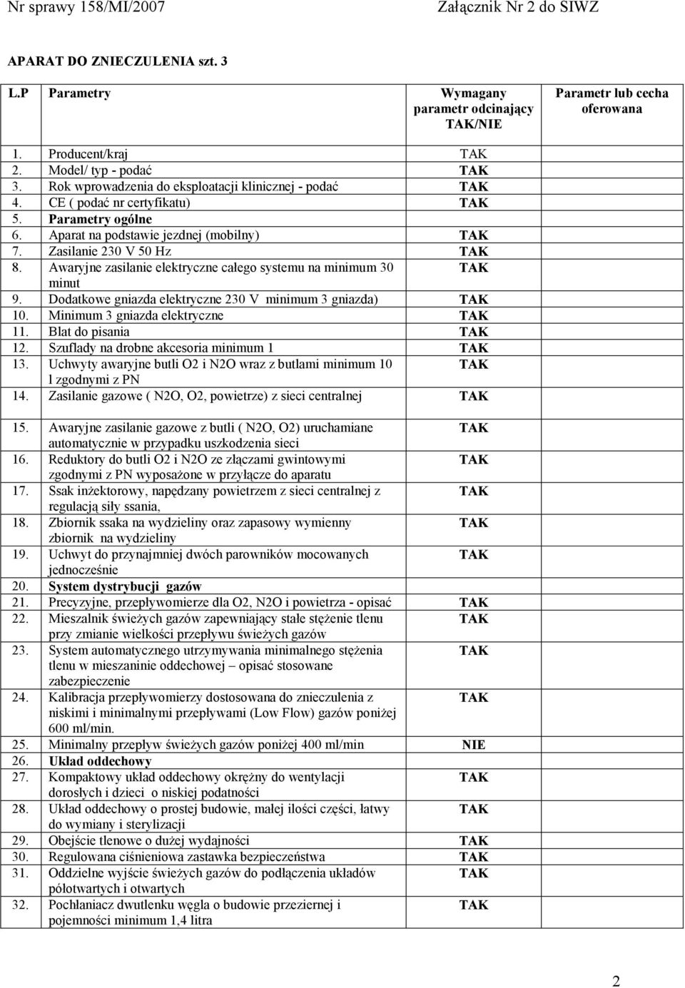 Awaryjne zasilanie elektryczne całego systemu na minimum 30 minut 9. Dodatkowe gniazda elektryczne 230 V minimum 3 gniazda) 10. Minimum 3 gniazda elektryczne 11. Blat do pisania 12.