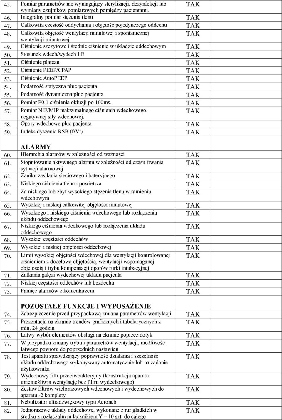 Ciśnienie szczytowe i średnie ciśnienie w układzie oddechowym 50. Stosunek wdech/wydech I:E 51. Ciśnienie plateau 52. Ciśnienie PEEP/CPAP 53. Ciśnienie AutoPEEP 54.