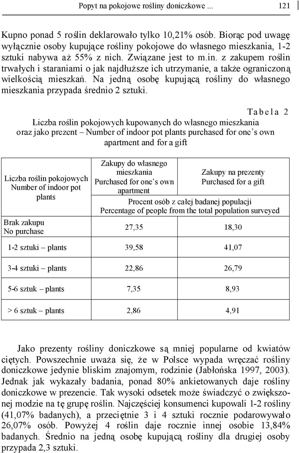 Na jednąosobękupującąrośliny do własnego mieszkania przypada średnio 2 sztuki.