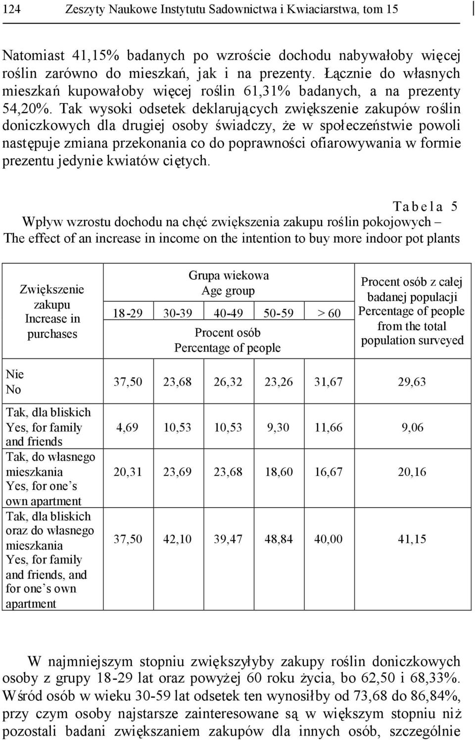 Tak wysoki odsetek deklarujących zwiększenie zakupów roślin doniczkowych dla drugiej osoby świadczy, że w społeczeństwie powoli następuje zmiana przekonania co do poprawności ofiarowywania w formie