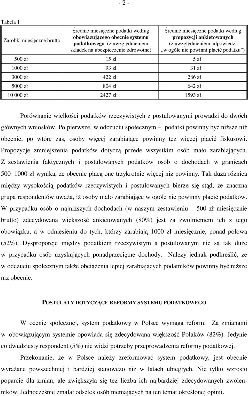 podatku ) Porównanie wielkości podatków rzeczywistych z postulowanymi prowadzi do dwóch głównych wniosków.