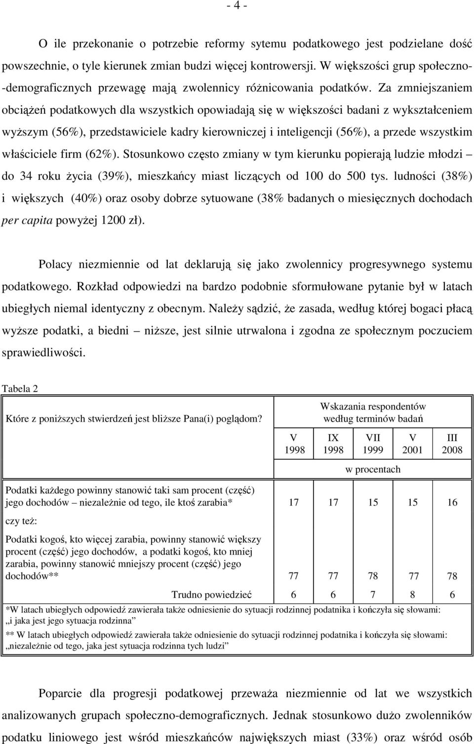 Za zmniejszaniem obciążeń podatkowych dla wszystkich opowiadają się w większości badani z wykształceniem wyższym (56%), przedstawiciele kadry kierowniczej i inteligencji (56%), a przede wszystkim