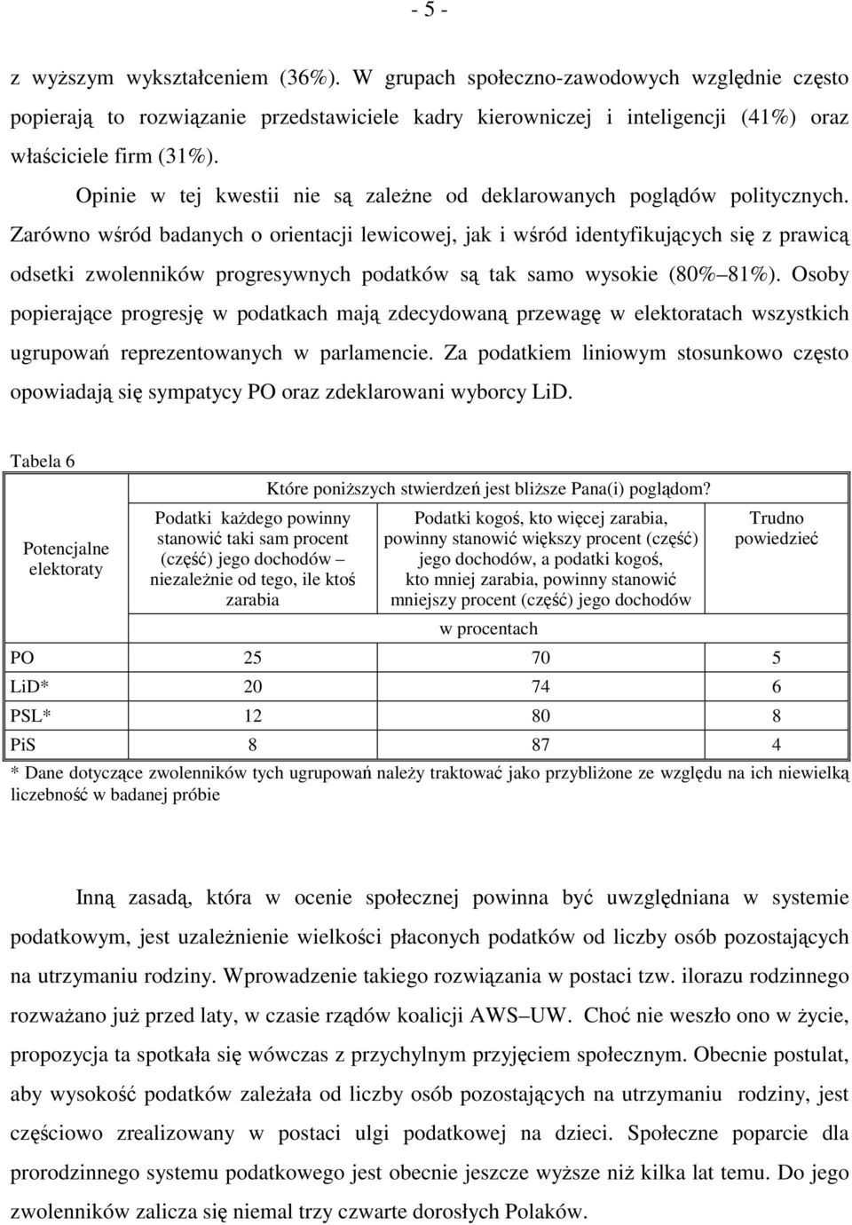 Zarówno wśród badanych o orientacji lewicowej, jak i wśród identyfikujących się z prawicą odsetki zwolenników progresywnych podatków są tak samo wysokie (80% 81%).