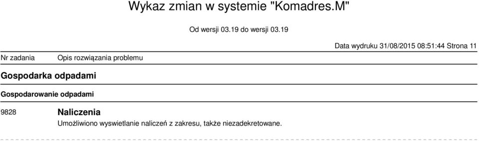 odpadami 9828 Naliczenia Umożliwiono