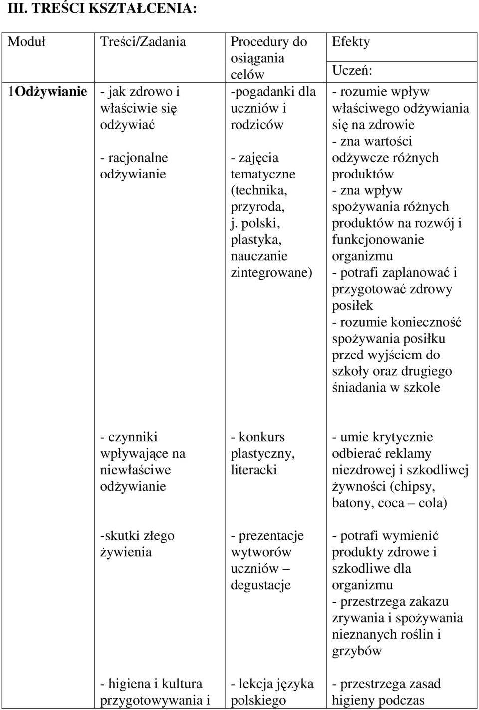 polski, plastyka, nauczanie zintegrowane) Efekty Uczeń: - rozumie wpływ właściwego odŝywiania się na zdrowie - zna wartości odŝywcze róŝnych produktów - zna wpływ spoŝywania róŝnych produktów na