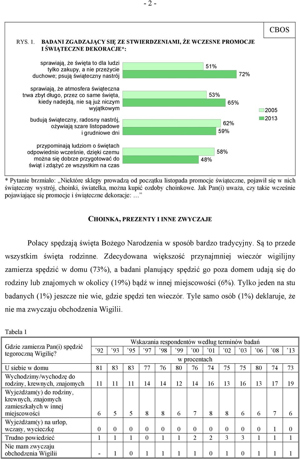 sprawiają, że atmosfera świąteczna trwa zbyt długo, przez co same święta, kiedy nadejdą, nie są już niczym wyjątkowym budują świąteczny, radosny nastrój, ożywiają szare listopadowe i grudniowe dni