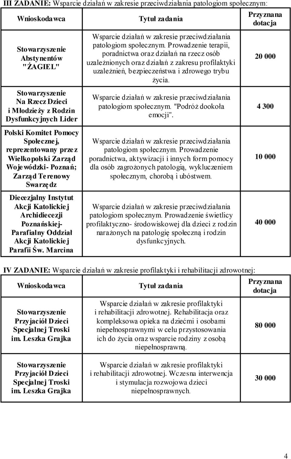Prowadzenie terapii, poradnictwa oraz działań na rzecz osób uzależnionych oraz działań z zakresu profilaktyki uzależnień, bezpieczeństwa i zdrowego trybu życia. patologiom społecznym.