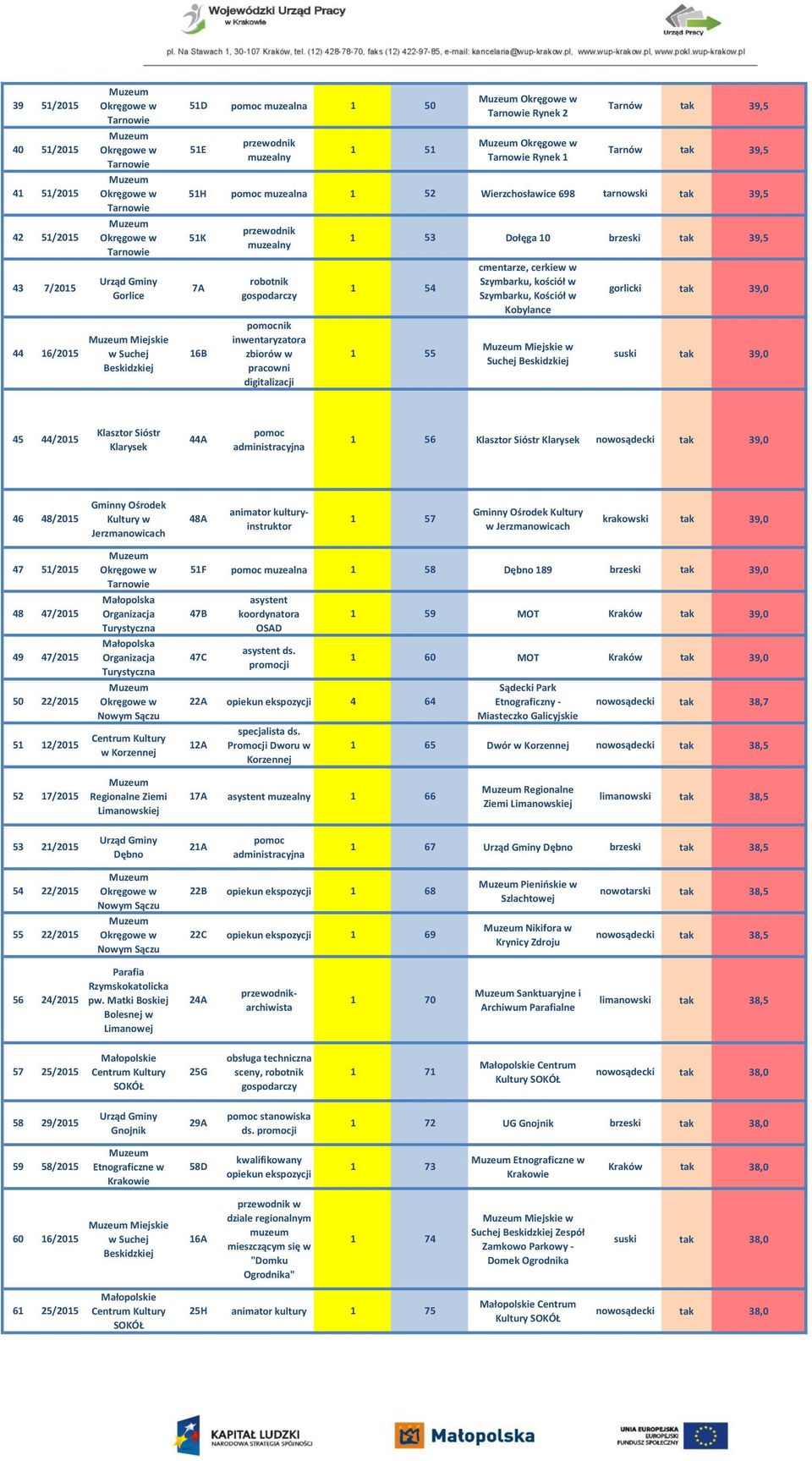 Suchej Beskidzkiej gorlicki tak 39,0 suski tak 39,0 45 44/205 Klasztor Sióstr Klarysek 44A 56 Klasztor Sióstr Klarysek nowosądecki tak 39,0 46 48/205 w Jerzmanowicach 48A animator kulturyinstruktor