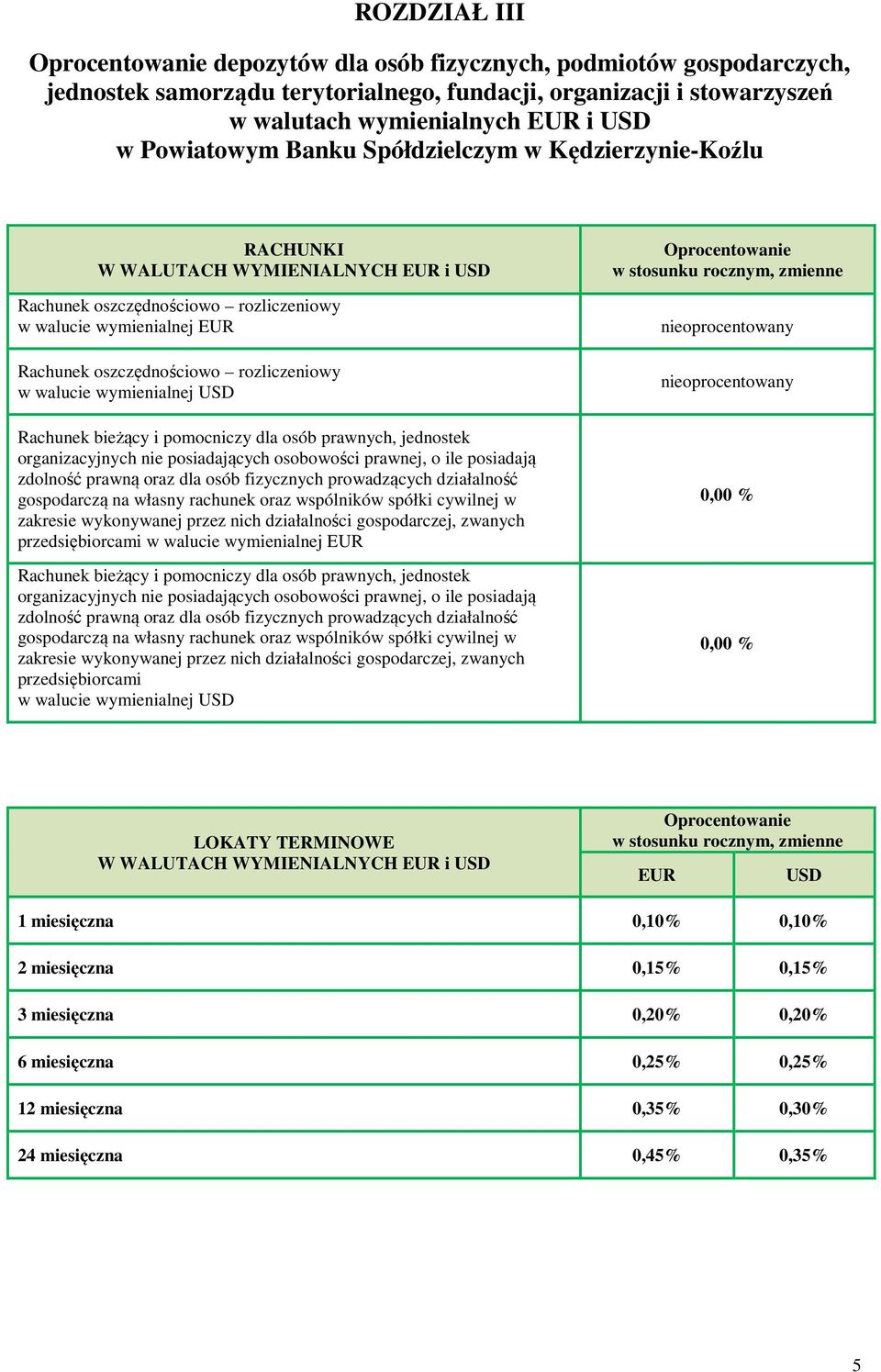 prawnych, jednostek organizacyjnych nie posiadających osobowości prawnej, o ile posiadają zdolność prawną oraz dla osób fizycznych prowadzących działalność gospodarczą na własny rachunek oraz