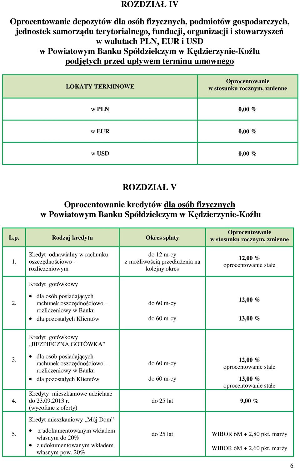 Kredyt odnawialny w rachunku oszczędnościowo - rozliczeniowym do 12 m-cy z możliwością przedłużenia na kolejny okres 12,00 % oprocentowanie stałe Kredyt gotówkowy 2.