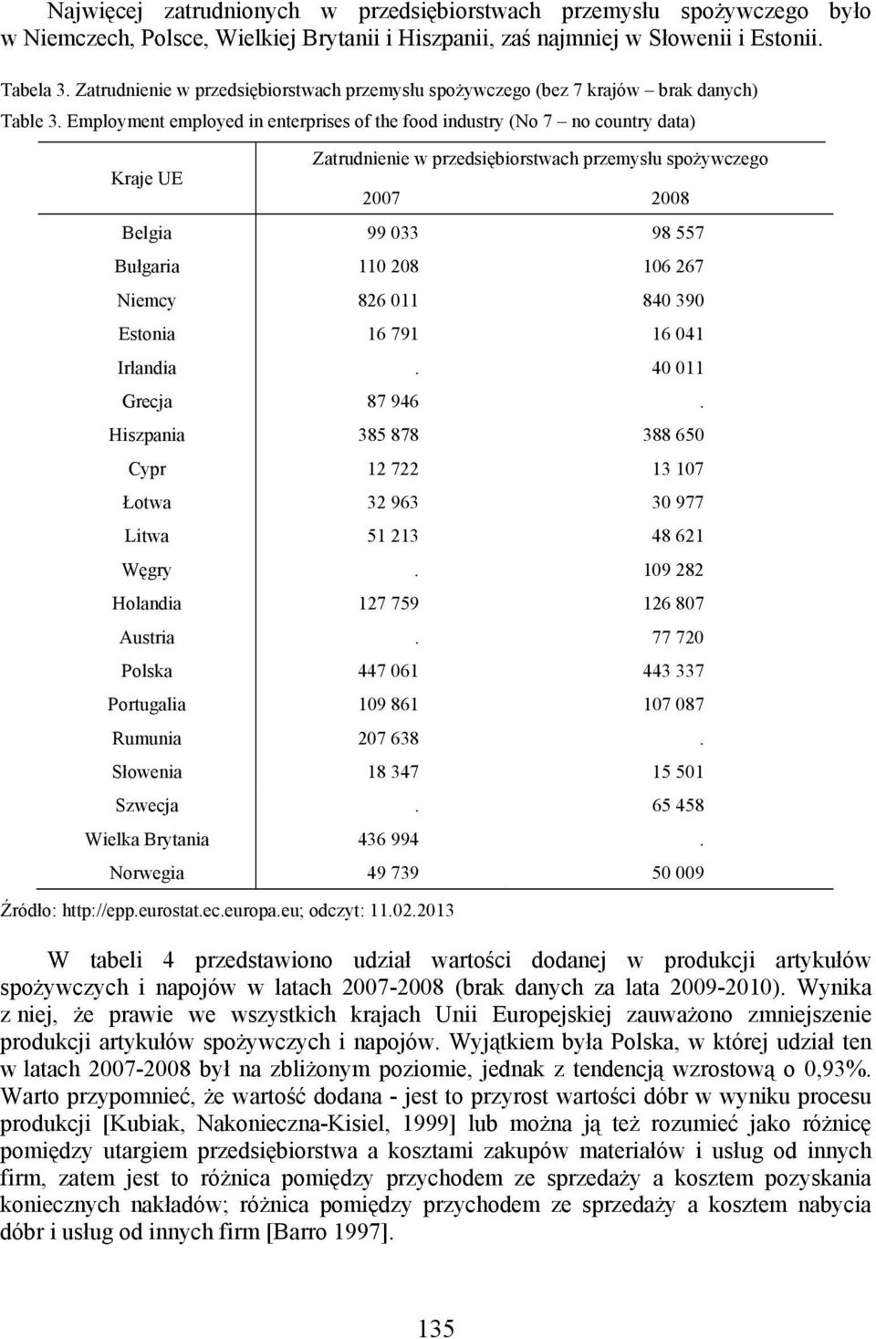 Employment employed in enterprises of the food industry (No 7 no country data) Kraje UE Zatrudnienie w przedsiębiorstwach przemysłu spożywczego 2007 2008 Belgia 99 033 98 557 Bułgaria 110 208 106 267