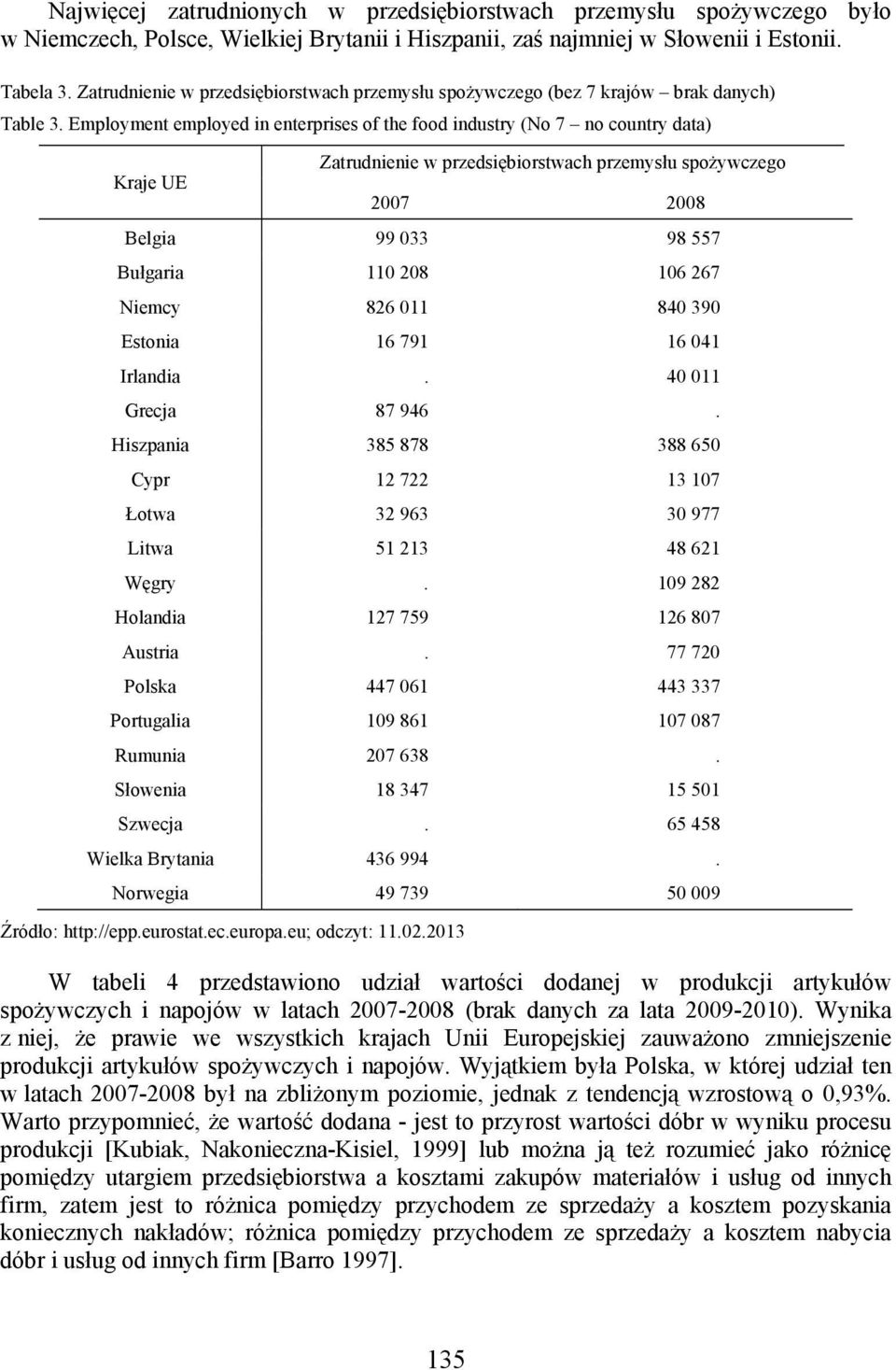 Employment employed in enterprises of the food industry (No 7 no country data) Kraje UE Zatrudnienie w przedsiębiorstwach przemysłu spożywczego 2007 2008 Belgia 99 033 98 557 Bułgaria 110 208 106 267