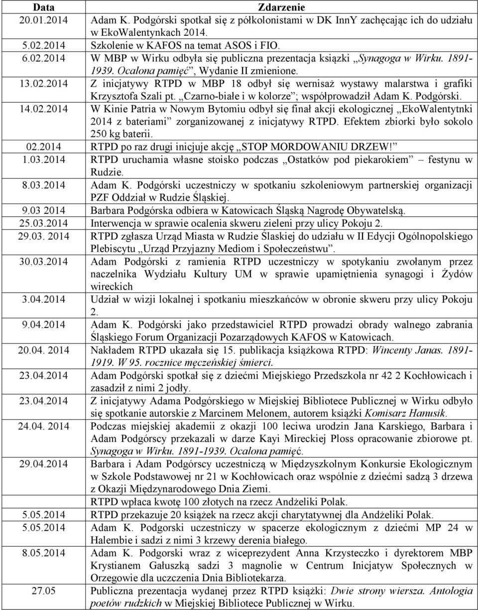 Czarno-białe i w kolorze ; współprowadził Adam K. Podgórski. 14.02.