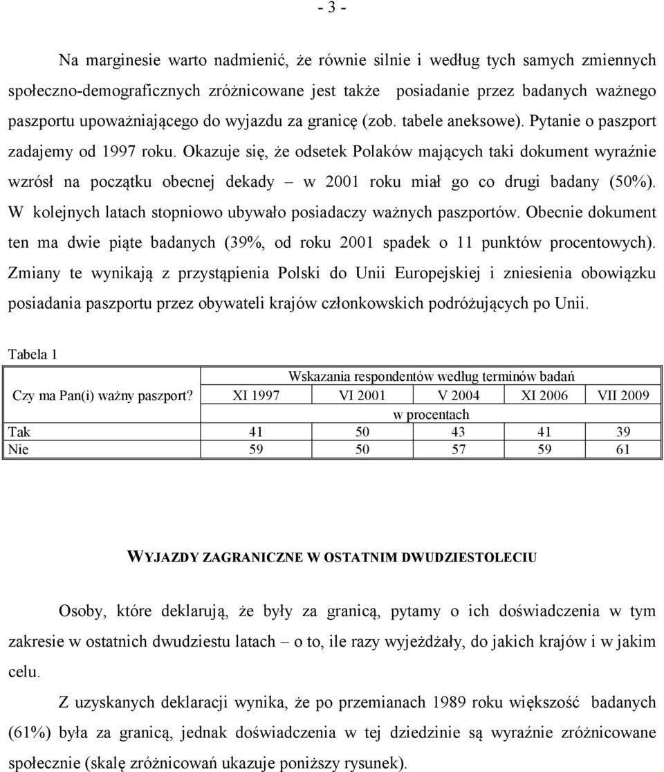 Okazuje się, że odsetek Polaków mających taki dokument wyraźnie wzrósł na początku obecnej dekady w 2001 roku miał go co drugi badany (50%).