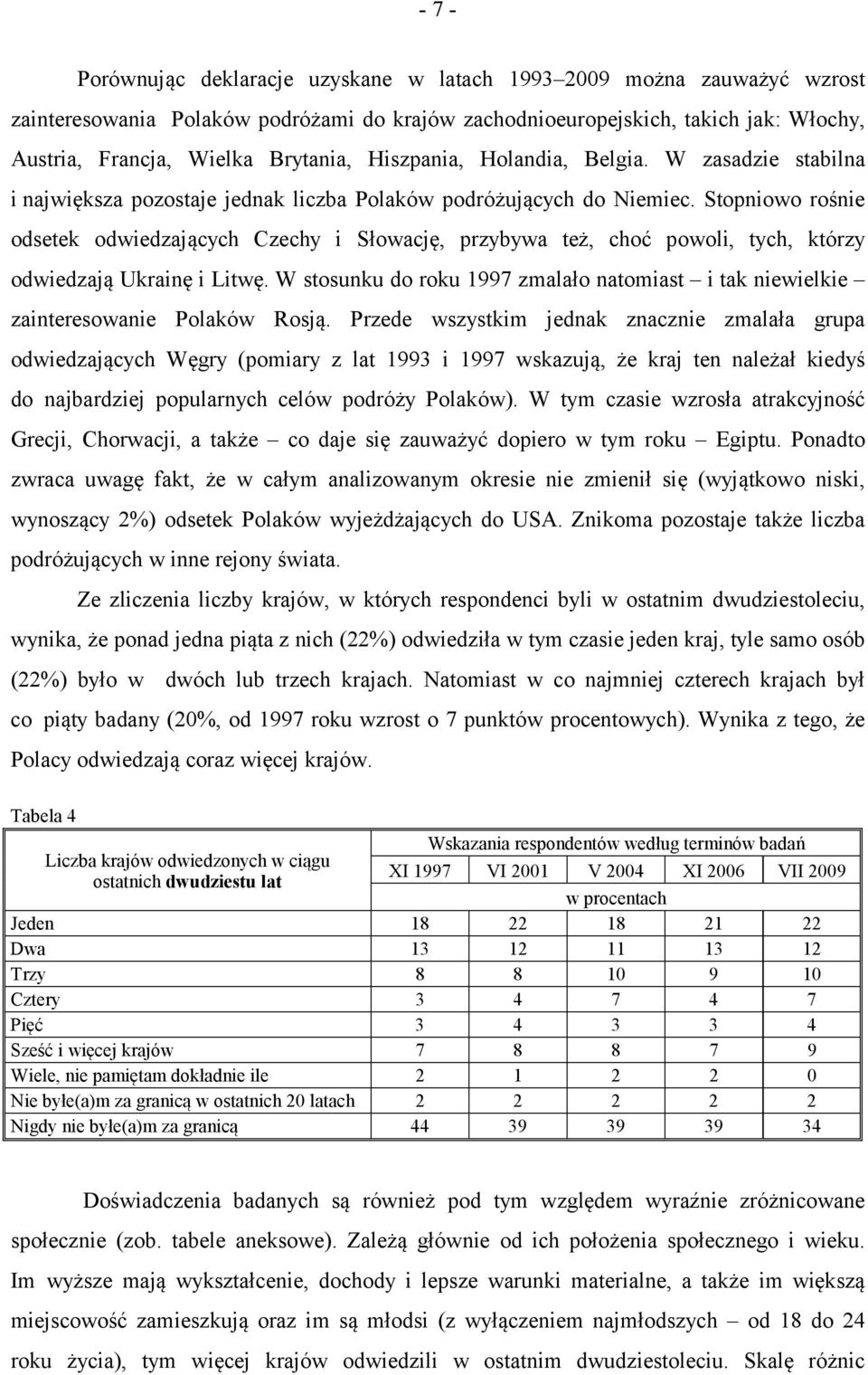 Stopniowo rośnie odsetek odwiedzających Czechy i Słowację, przybywa też, choć powoli, tych, którzy odwiedzają Ukrainę i Litwę.