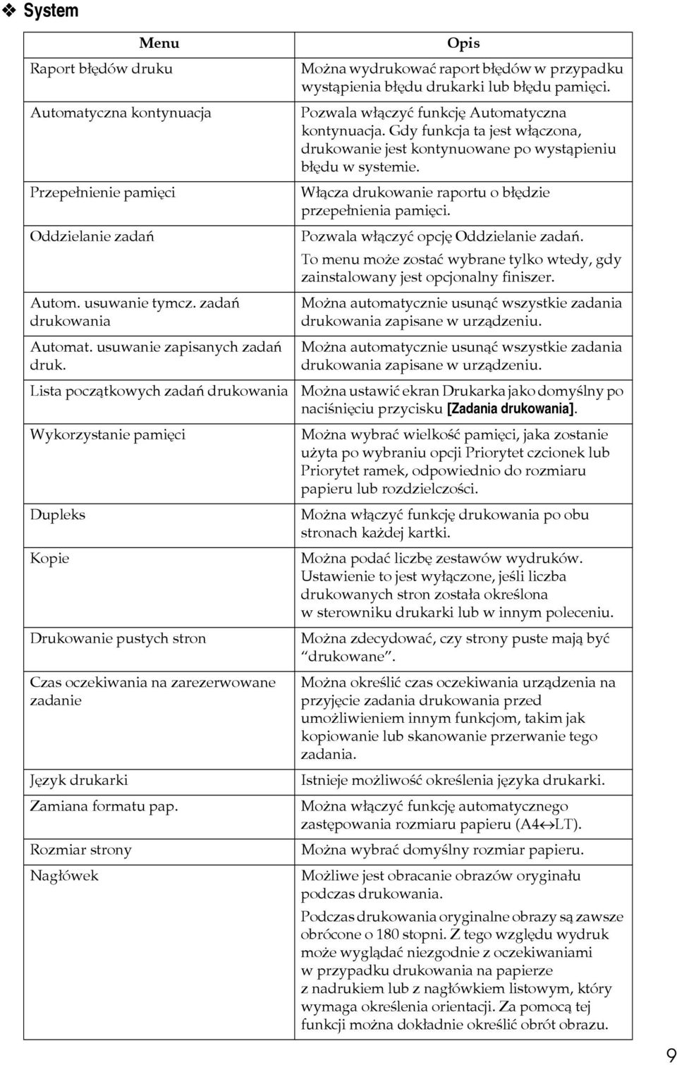 Rozmiar strony Nagâówek Opis Moåna wydrukowaæ raport bâêdów w przypadku wystàpienia bâêdu drukarki lub bâêdu pamiêci. Pozwala wâàczyæ funkcjê Automatyczna kontynuacja.