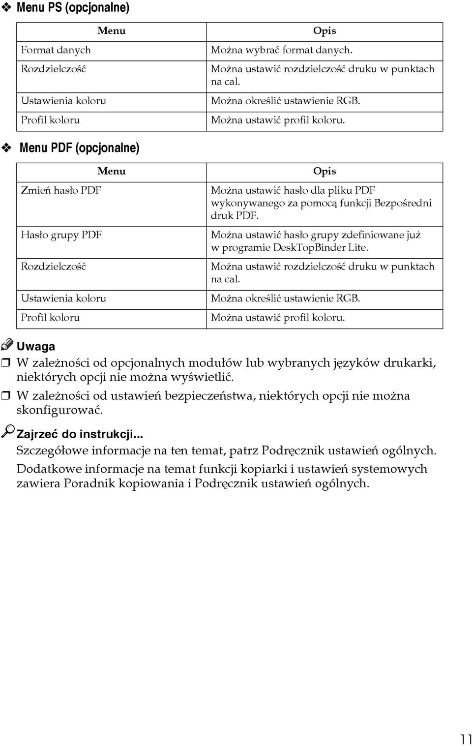 Menu PDF (opcjonalne) Menu Zmieñ hasâo PDF Hasâo grupy PDF Rozdzielczoãæ Ustawienia koloru Profil koloru Opis Moåna ustawiæ hasâo dla pliku PDF wykonywanego za pomocà funkcji Bezpoãredni druk PDF.