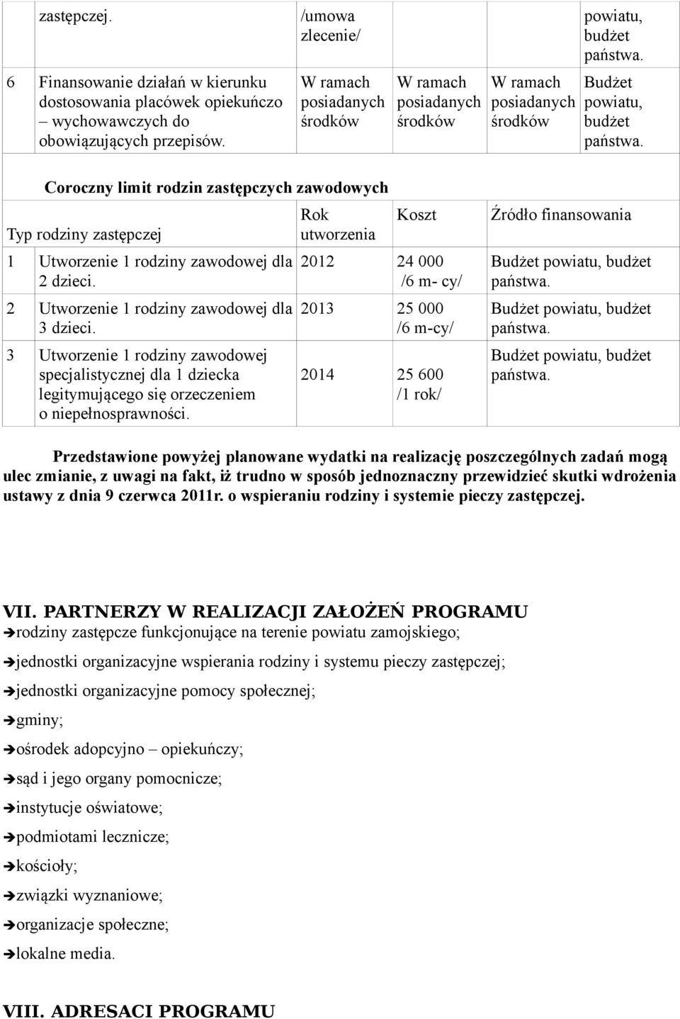 Coroczny limit rodzin zastępczych zawodowych Typ rodziny zastępczej 1 Utworzenie 1 rodziny zawodowej dla 2 dzieci. 2 Utworzenie 1 rodziny zawodowej dla 3 dzieci.