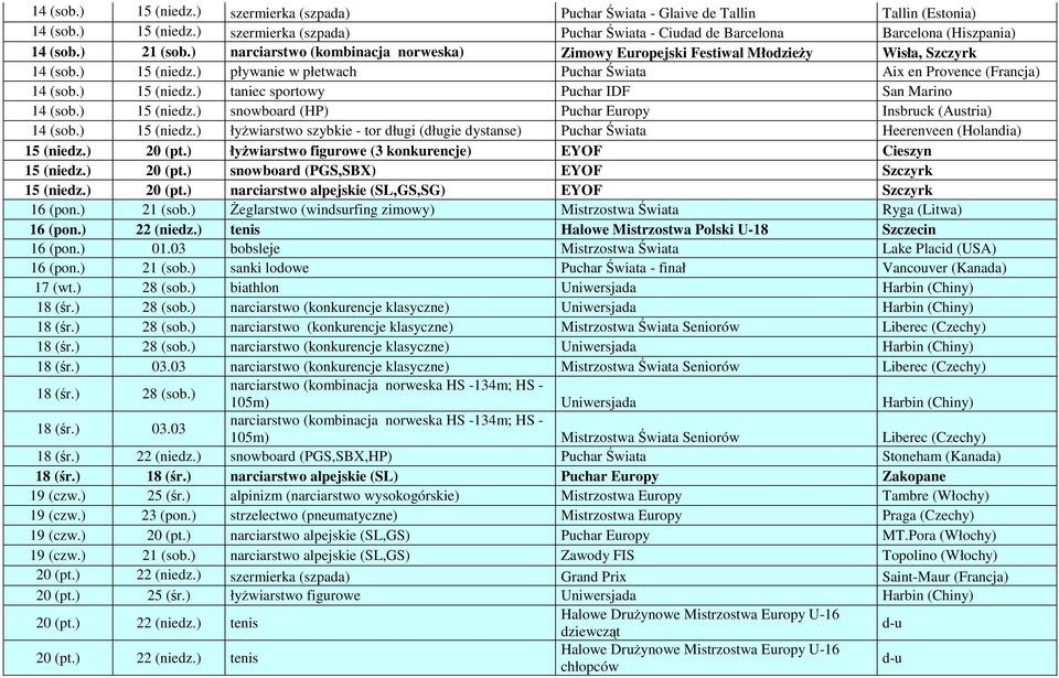 ) 15 (niedz.) snowboard (HP) Puchar Europy Insbruck (Austria) 14 (sob.) 15 (niedz.) łyżwiarstwo szybkie - tor długi (długie dystanse) Puchar Świata Heerenveen (Holandia) 15 (niedz.) 20 (pt.
