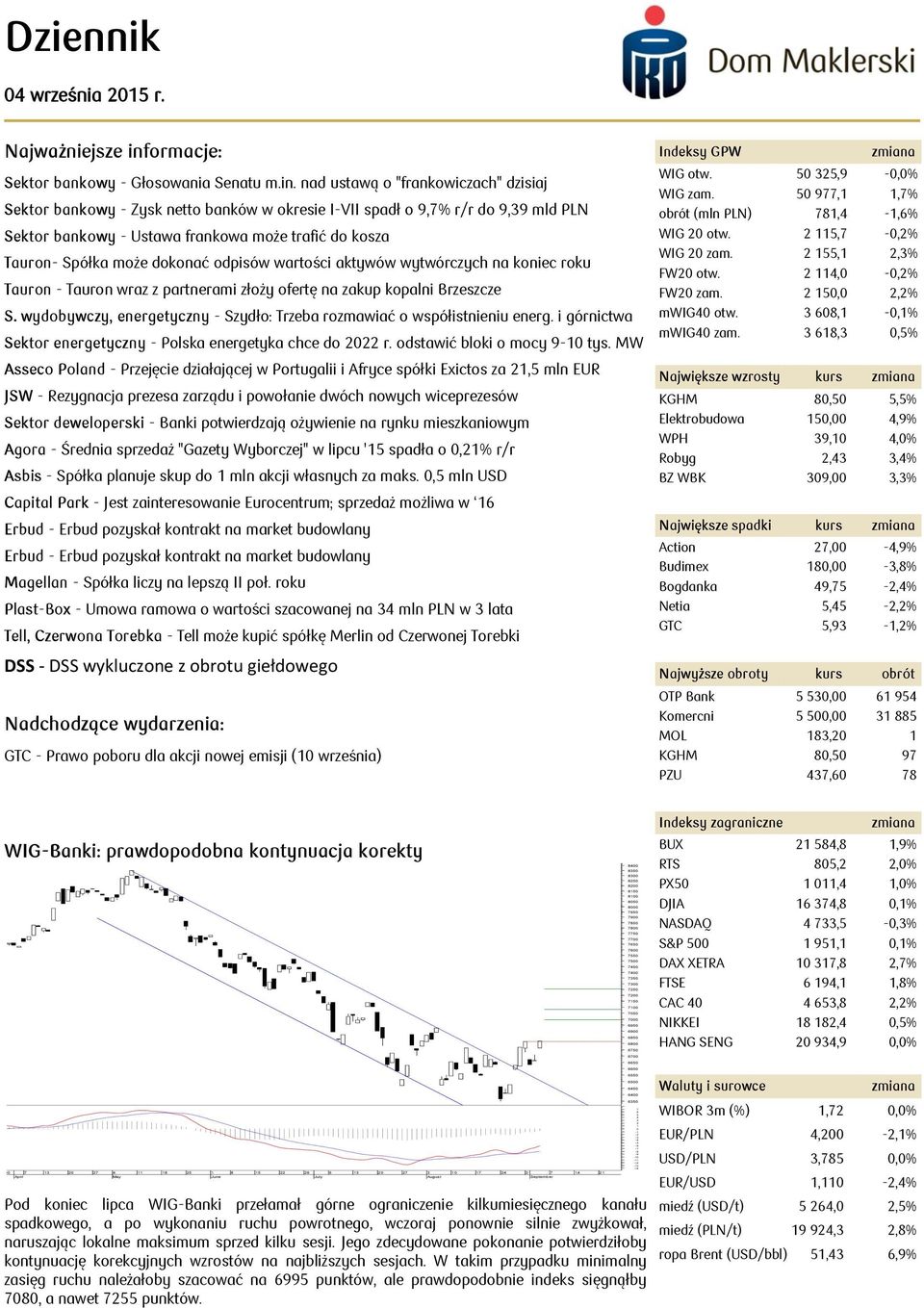 nad ustawą o "frankowiczach" dzisiaj - Zysk netto banków w okresie I-VII spadł o 9,7% r/r do 9,39 mld PLN - Ustawa frankowa może trafić do kosza Tauron- Spółka może dokonać odpisów wartości aktywów