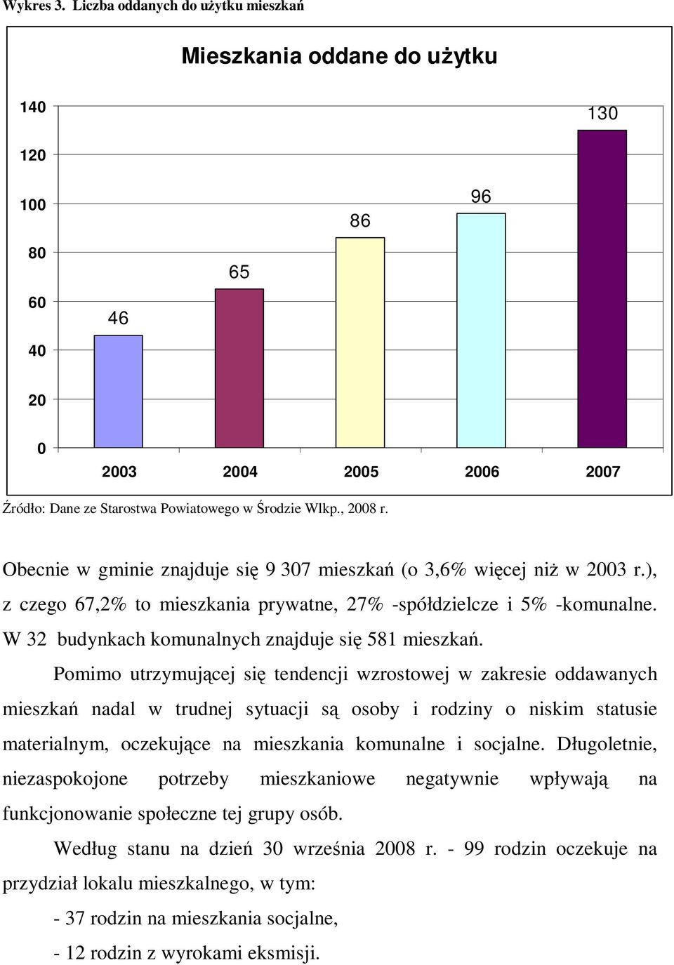 W 32 budynkach komunalnych znajduje się 581 mieszkań.