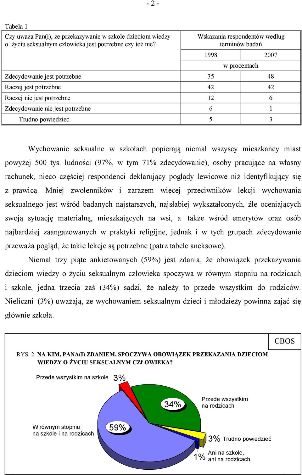 Trudno powiedzieć 5 3 Wychowanie seksualne w szkołach popierają niemal wszyscy mieszkańcy miast powyżej 500 tys.