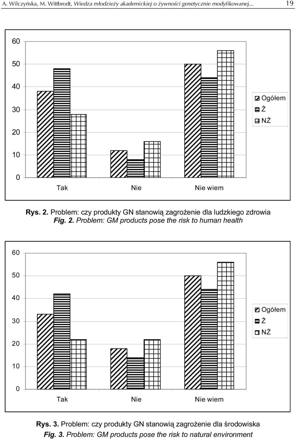 2. Problem: GM products pose the risk to human health 60 50 40 30