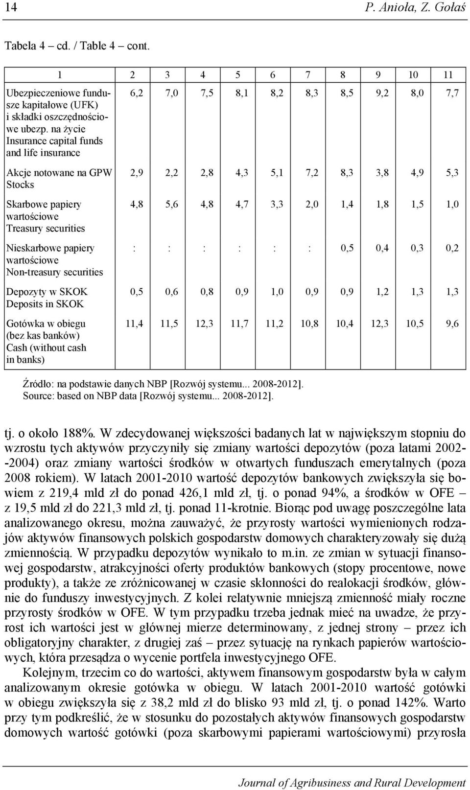 SKOK Deposits in SKOK Gotówka w obiegu (bez kas banków) Cash (without cash in banks) 6,2 7,0 7,5 8,1 8,2 8,3 8,5 9,2 8,0 7,7 2,9 2,2 2,8 4,3 5,1 7,2 8,3 3,8 4,9 5,3 4,8 5,6 4,8 4,7 3,3 2,0 1,4 1,8