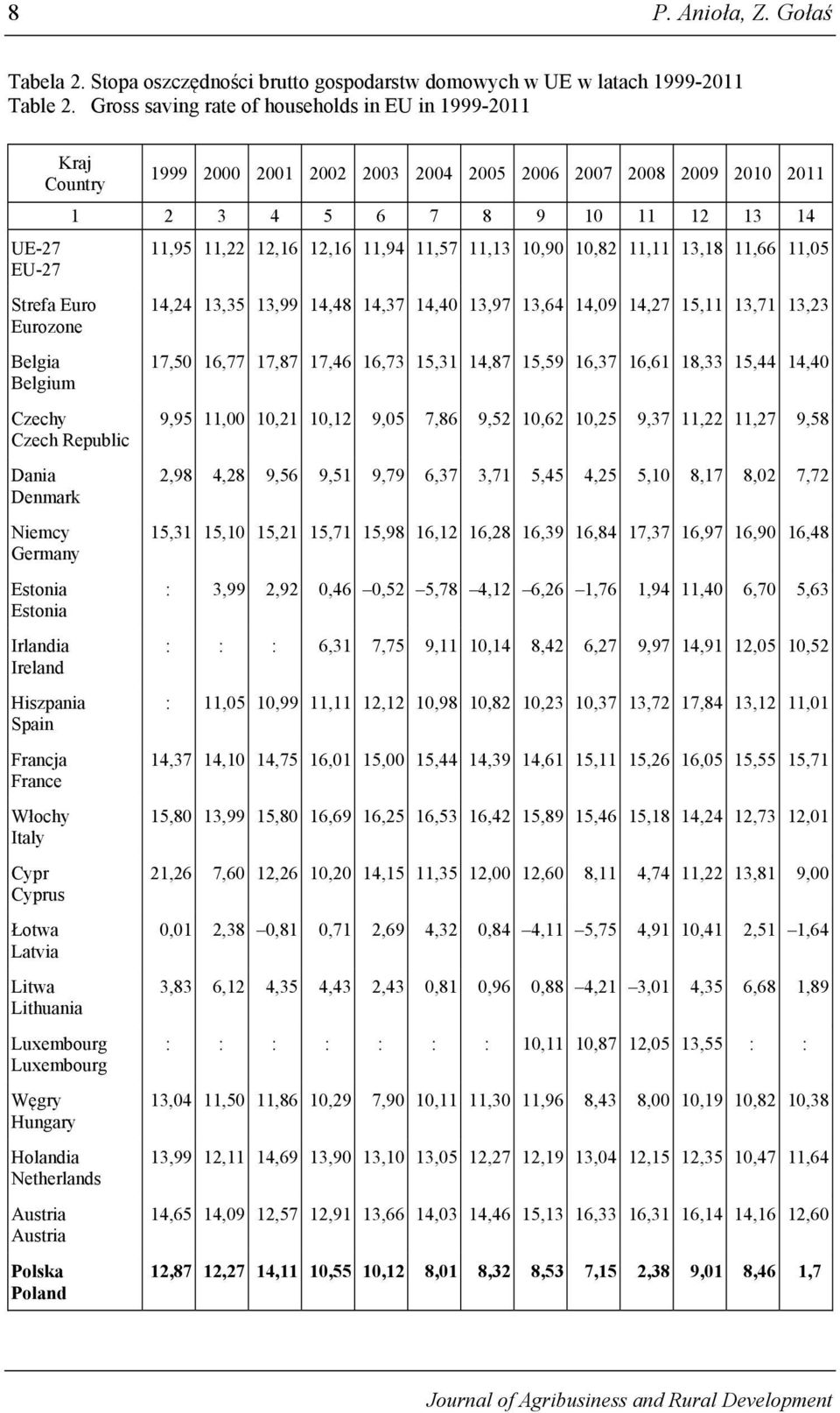 Hiszpania Spain Francja France Włochy Italy Cypr Cyprus Łotwa Latvia Litwa Lithuania Luxembourg Luxembourg Węgry Hungary Holandia Netherlands Austria Austria Polska Poland 1999 2000 2001 2002 2003