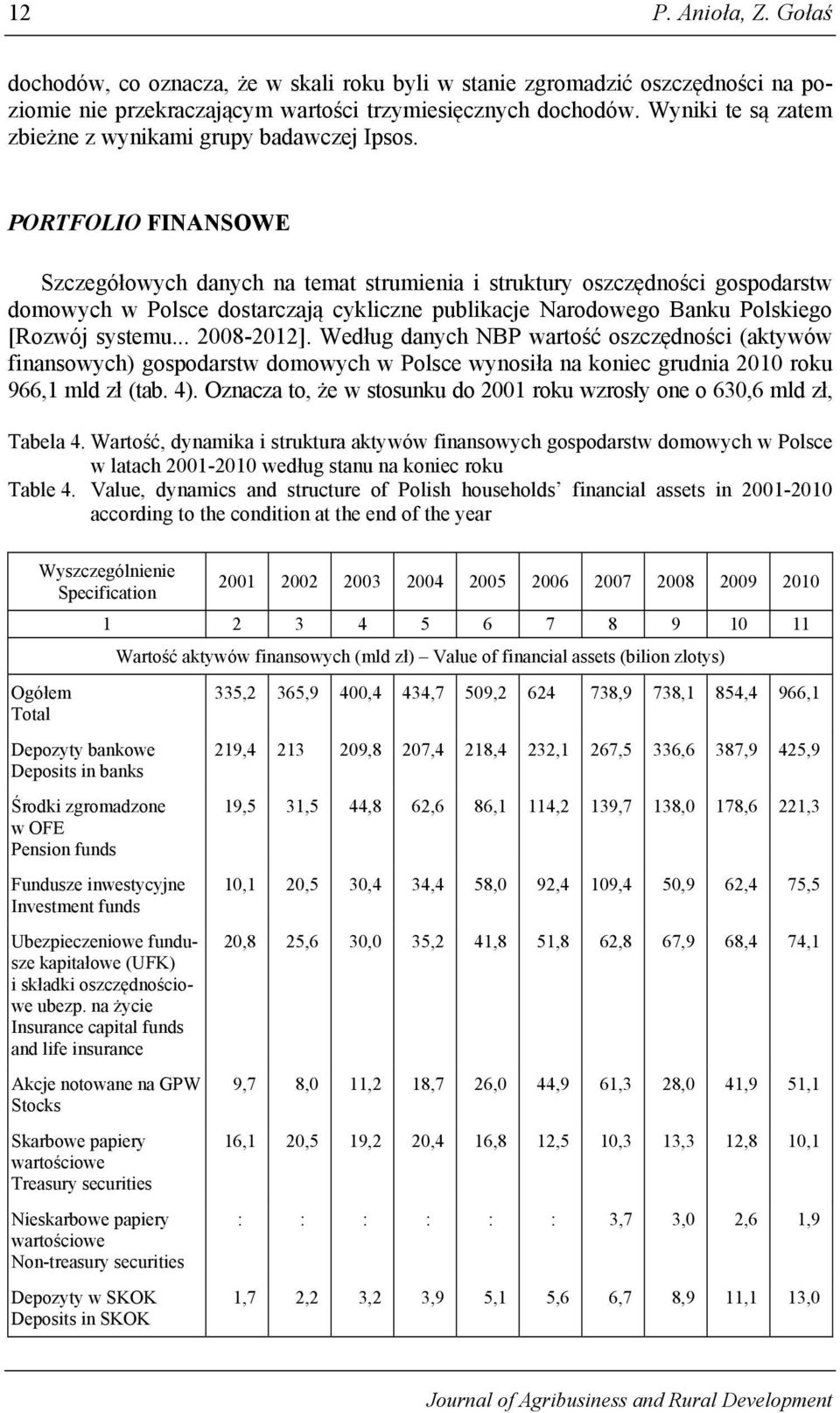 PORTFOLIO FINANSOWE Szczegółowych danych na temat strumienia i struktury oszczędności gospodarstw domowych w Polsce dostarczają cykliczne publikacje Narodowego Banku Polskiego [Rozwój systemu.
