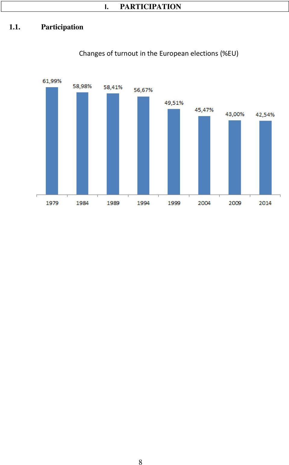 Changes of turnout in