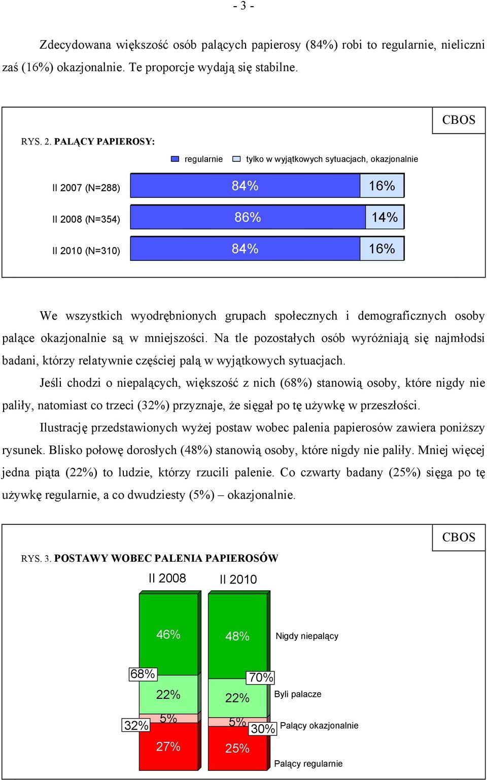 i demograficznych osoby palące okazjonalnie są w mniejszości. Na tle pozostałych osób wyróżniają się najmłodsi badani, którzy relatywnie częściej palą w wyjątkowych sytuacjach.