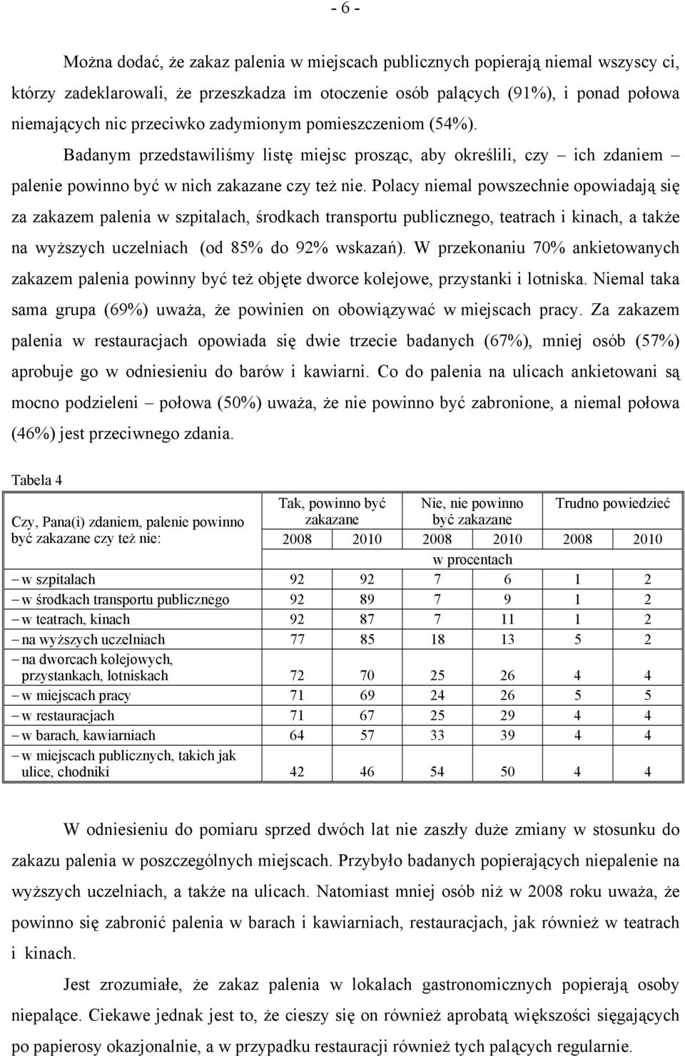 Polacy niemal powszechnie opowiadają się za zakazem palenia w szpitalach, środkach transportu publicznego, teatrach i kinach, a także na wyższych uczelniach (od 85% do 92% wskazań).