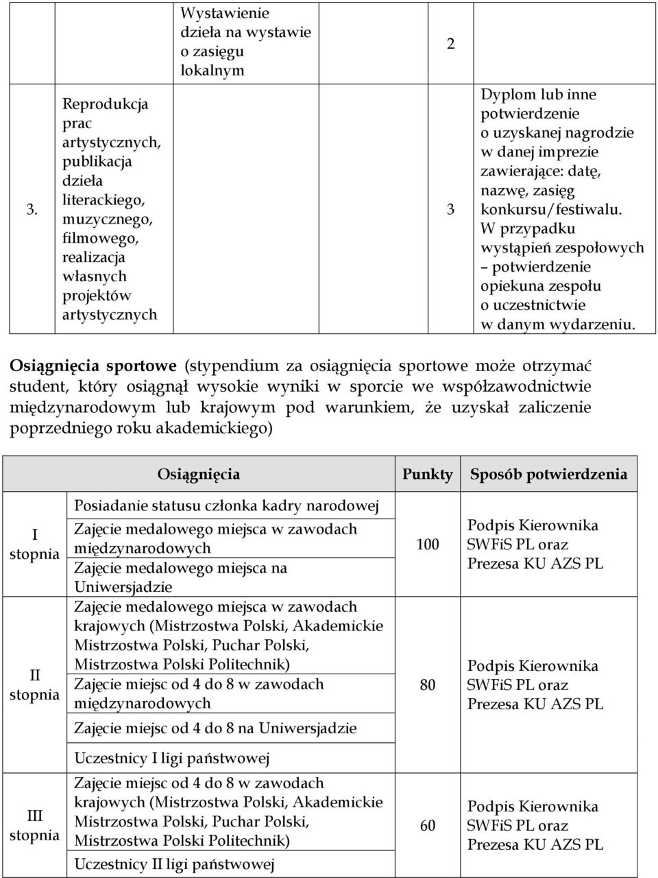 imprezie zawierające: datę, nazwę, zasięg konkursu/festiwalu. W przypadku wystąpień zespołowych potwierdzenie opiekuna zespołu o uczestnictwie w danym wydarzeniu.