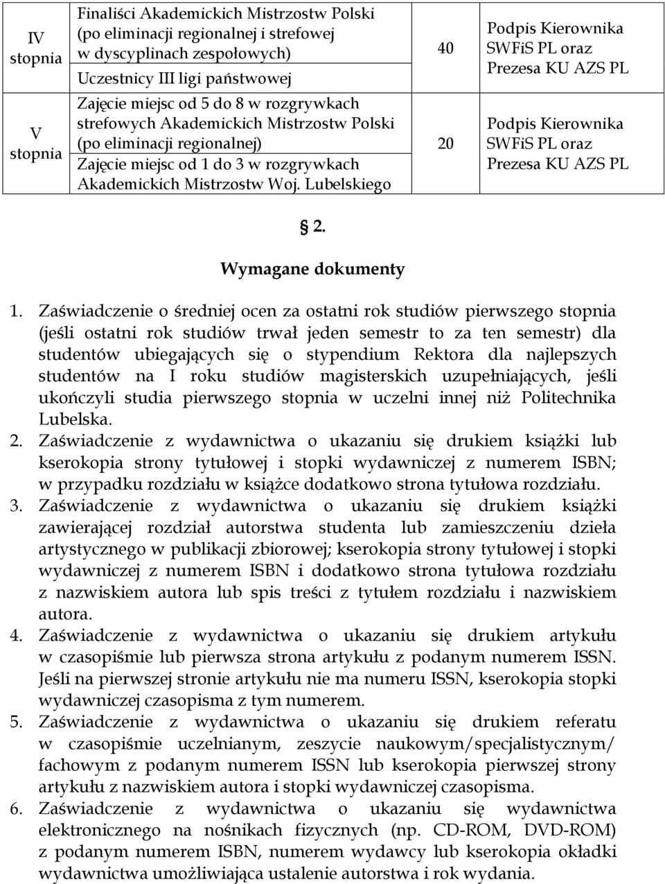 Wymagane dokumenty Podpis Kierownika SWFiS PL oraz Prezesa KU AZS PL Podpis Kierownika SWFiS PL oraz Prezesa KU AZS PL 1.