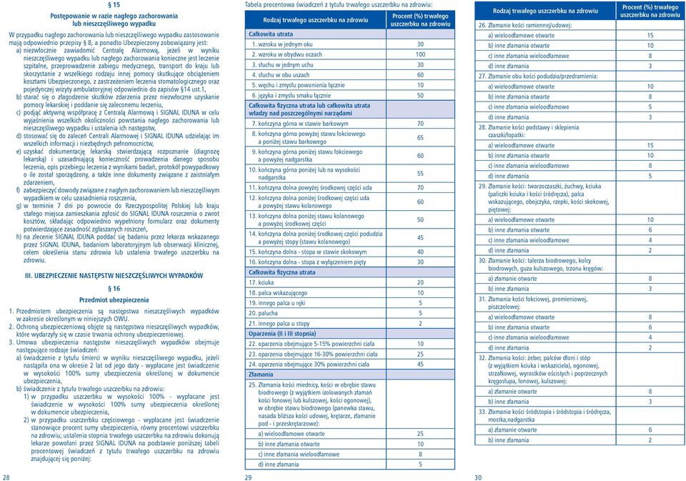 transport do kraju lub skorzystanie z wszelkiego rodzaju innej pomocy skutkujące obciążeniem kosztami Ubezpieczonego, z zastrzeżeniem leczenia stomatologicznego oraz pojedynczej wizyty ambulatoryjnej