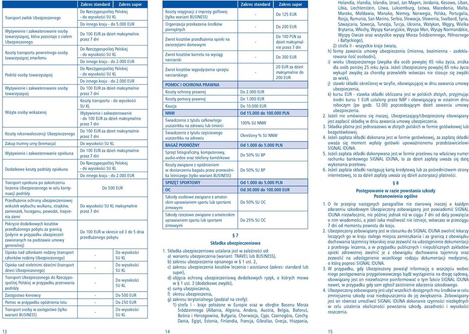 koszty podróży opiekuna Transport opiekuna po zakończeniu leczenia Ubezpieczonego w celu kontynuacji podróży Przedłużenie ochrony ubezpieczeniowej wskutek wybuchu wulkanu, strajków, zamieszek,