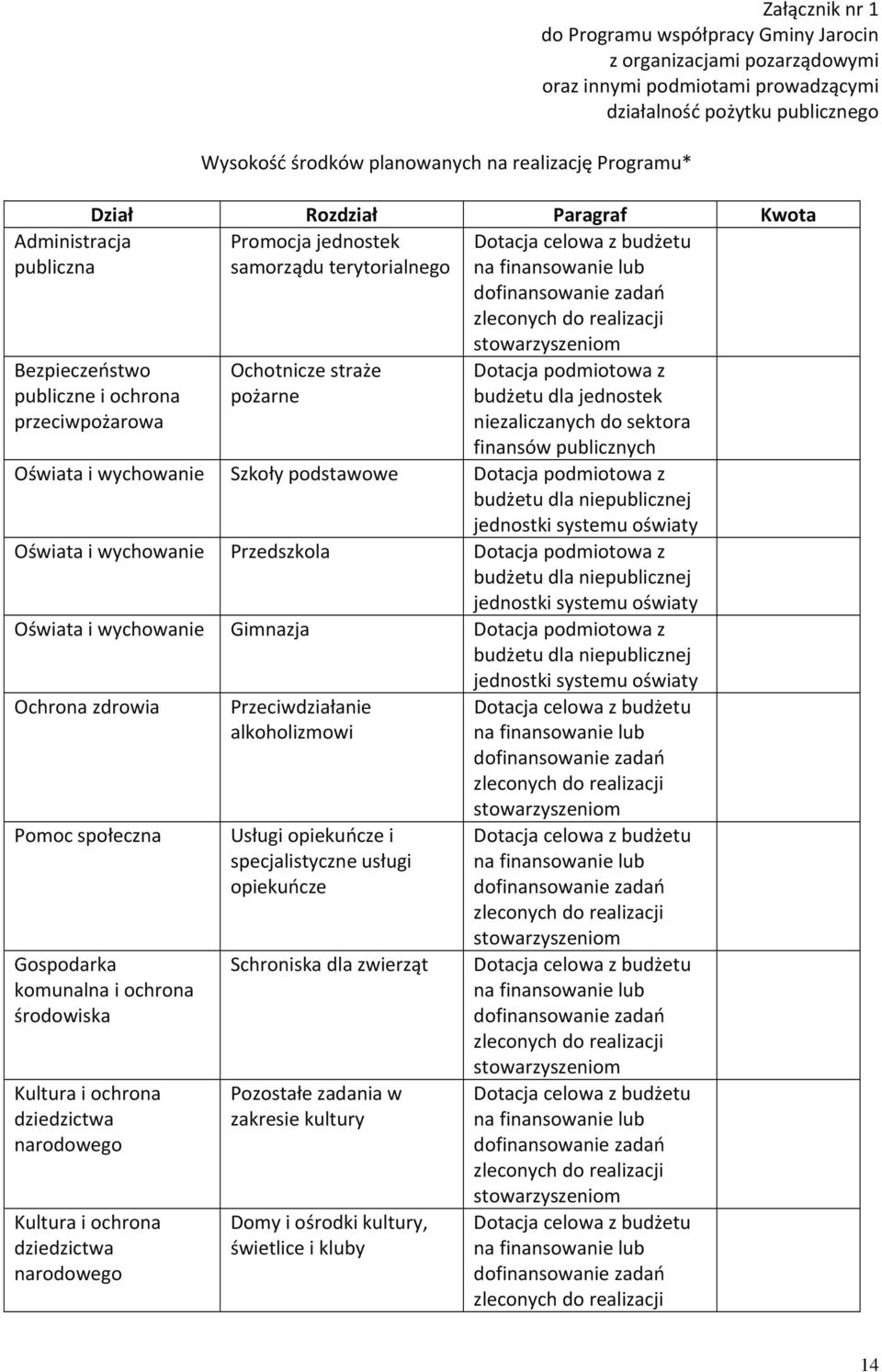 budżetu na finansowanie lub dofinansowanie zadań zleconych do realizacji stowarzyszeniom Dotacja podmiotowa z budżetu dla jednostek niezaliczanych do sektora finansów publicznych Oświata i wychowanie