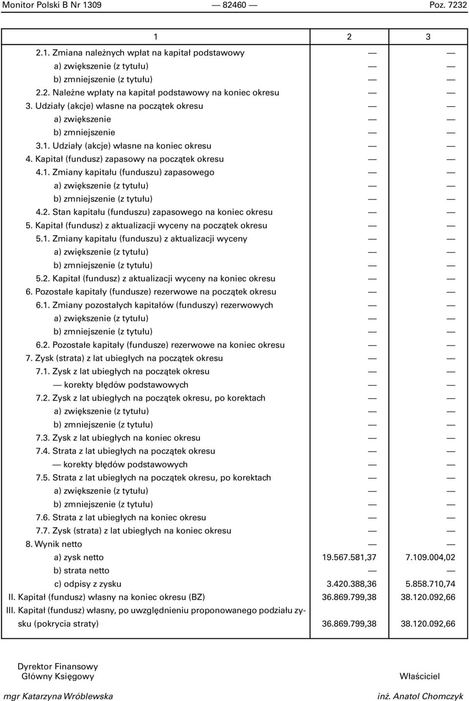 2. Stan ka pi ta ³u (fun du szu) za pa so we go na ko niec okre su 5. Ka pi ta³ (fun dusz) z ak tu ali za cji wy ce ny na po cz¹ tek okre su 5.1.