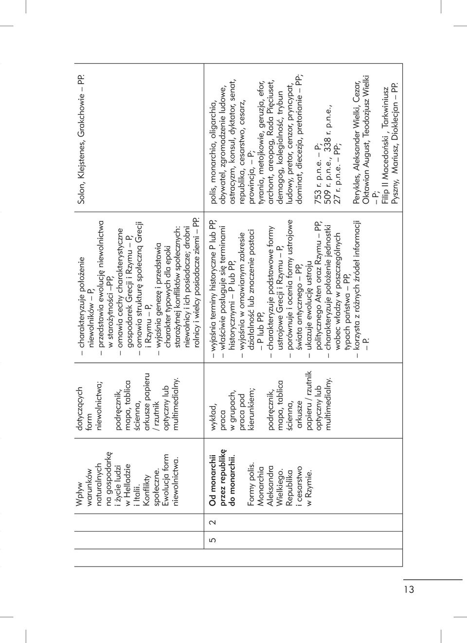 wykład, praca w grupach, praca pod kierunkiem; podręcznik, mapa, tablica ścienna, arkusze papieru / rzutnik optyczny lub multimedialny.