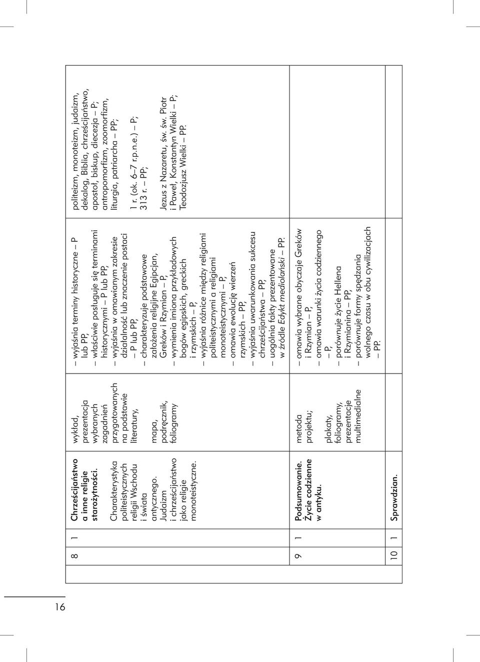 wykład, prezentacja wybranych zagadnień przygotowanych na podstawie literatury, mapa, podręcznik, foliogramy metoda projektu; plakaty, foliogramy, prezentacje multimedialne wyjaśnia terminy